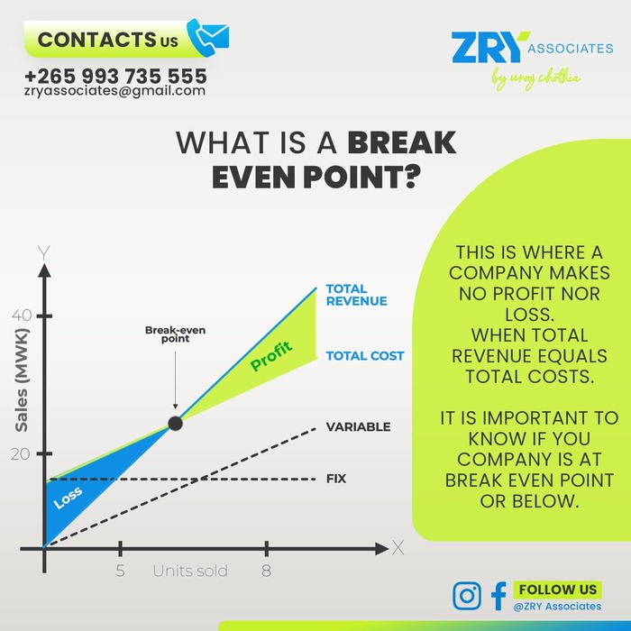 Gain Absolute Control Over Your Business...