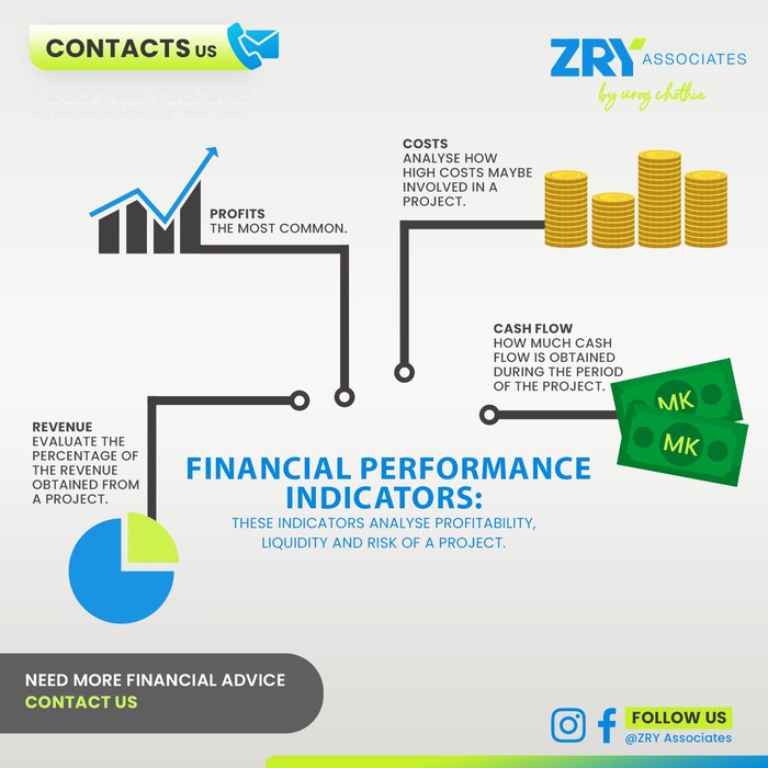 Maximize Your Business Profits And Manag...