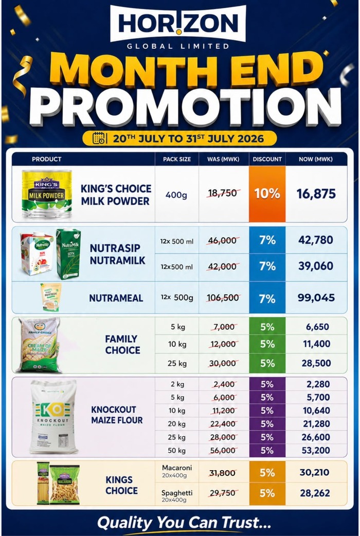 Discounts across milk powder, maize flou...